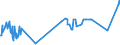 CN 04041074 /Exports /Unit = Prices (Euro/ton) /Partner: Poland /Reporter: Eur27_2020 /04041074:Whey and Modified Whey, Whether or not Concentrated, Containing Added Sugar or Other Sweetening Matter, of a Protein Content `nitrogen Content x 6.38`, by Weight of <= 15% and of a fat Content, by Weight, of > 1,5% and <= 27% (Excl. in Powder, Granules or Other Solid Forms)