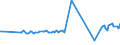 CN 04041074 /Exports /Unit = Prices (Euro/ton) /Partner: Czech Rep. /Reporter: Eur27_2020 /04041074:Whey and Modified Whey, Whether or not Concentrated, Containing Added Sugar or Other Sweetening Matter, of a Protein Content `nitrogen Content x 6.38`, by Weight of <= 15% and of a fat Content, by Weight, of > 1,5% and <= 27% (Excl. in Powder, Granules or Other Solid Forms)