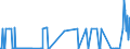 CN 04041074 /Exports /Unit = Quantities in tons /Partner: France /Reporter: Eur27_2020 /04041074:Whey and Modified Whey, Whether or not Concentrated, Containing Added Sugar or Other Sweetening Matter, of a Protein Content `nitrogen Content x 6.38`, by Weight of <= 15% and of a fat Content, by Weight, of > 1,5% and <= 27% (Excl. in Powder, Granules or Other Solid Forms)