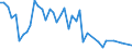 CN 04041074 /Exports /Unit = Quantities in tons /Partner: Hong Kong /Reporter: Eur27 /04041074:Whey and Modified Whey, Whether or not Concentrated, Containing Added Sugar or Other Sweetening Matter, of a Protein Content `nitrogen Content x 6.38`, by Weight of <= 15% and of a fat Content, by Weight, of > 1,5% and <= 27% (Excl. in Powder, Granules or Other Solid Forms)