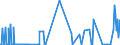 CN 04041074 /Exports /Unit = Values in 1000 Euro /Partner: France /Reporter: Eur27_2020 /04041074:Whey and Modified Whey, Whether or not Concentrated, Containing Added Sugar or Other Sweetening Matter, of a Protein Content `nitrogen Content x 6.38`, by Weight of <= 15% and of a fat Content, by Weight, of > 1,5% and <= 27% (Excl. in Powder, Granules or Other Solid Forms)