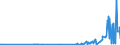 CN 04041074 /Exports /Unit = Values in 1000 Euro /Partner: United Kingdom /Reporter: Eur27_2020 /04041074:Whey and Modified Whey, Whether or not Concentrated, Containing Added Sugar or Other Sweetening Matter, of a Protein Content `nitrogen Content x 6.38`, by Weight of <= 15% and of a fat Content, by Weight, of > 1,5% and <= 27% (Excl. in Powder, Granules or Other Solid Forms)