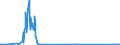 CN 04041076 /Exports /Unit = Values in 1000 Euro /Partner: Intra-eur /Reporter: Eur27_2020 /04041076:Whey and Modified Whey, Whether or not Concentrated, Containing Added Sugar or Other Sweetening Matter, of a Protein Content `nitrogen Content x 6.38`, by Weight of <= 15% and of a fat Content, by Weight, of > 27% (Excl. in Powder, Granules or Other Solid Forms)