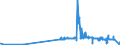 CN 04041078 /Exports /Unit = Prices (Euro/ton) /Partner: Spain /Reporter: Eur27_2020 /04041078:Whey and Modified Whey, Whether or not Concentrated, Containing Added Sugar or Other Sweetening Matter, of a Protein Content `nitrogen Content x 6.38`, by Weight of > 15% and of a fat Content, by Weight, of <= 1,5% (Excl. in Powder, Granules or Other Solid Forms)