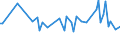 CN 04041078 /Exports /Unit = Prices (Euro/ton) /Partner: Finland /Reporter: European Union /04041078:Whey and Modified Whey, Whether or not Concentrated, Containing Added Sugar or Other Sweetening Matter, of a Protein Content `nitrogen Content x 6.38`, by Weight of > 15% and of a fat Content, by Weight, of <= 1,5% (Excl. in Powder, Granules or Other Solid Forms)