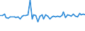 CN 04041078 /Exports /Unit = Prices (Euro/ton) /Partner: Latvia /Reporter: European Union /04041078:Whey and Modified Whey, Whether or not Concentrated, Containing Added Sugar or Other Sweetening Matter, of a Protein Content `nitrogen Content x 6.38`, by Weight of > 15% and of a fat Content, by Weight, of <= 1,5% (Excl. in Powder, Granules or Other Solid Forms)