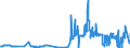 CN 04041078 /Exports /Unit = Prices (Euro/ton) /Partner: Intra-eur /Reporter: Eur27_2020 /04041078:Whey and Modified Whey, Whether or not Concentrated, Containing Added Sugar or Other Sweetening Matter, of a Protein Content `nitrogen Content x 6.38`, by Weight of > 15% and of a fat Content, by Weight, of <= 1,5% (Excl. in Powder, Granules or Other Solid Forms)