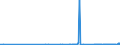 CN 04041078 /Exports /Unit = Prices (Euro/ton) /Partner: Extra-eur /Reporter: Eur27_2020 /04041078:Whey and Modified Whey, Whether or not Concentrated, Containing Added Sugar or Other Sweetening Matter, of a Protein Content `nitrogen Content x 6.38`, by Weight of > 15% and of a fat Content, by Weight, of <= 1,5% (Excl. in Powder, Granules or Other Solid Forms)