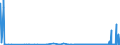 CN 04041084 /Exports /Unit = Prices (Euro/ton) /Partner: Netherlands /Reporter: Eur27_2020 /04041084:Whey and Modified Whey, Whether or not Concentrated, Containing Added Sugar or Other Sweetening Matter, of a Protein Content `nitrogen Content x 6.38`, by Weight of > 15% and of a fat Content, by Weight, of > 27% (Excl. in Powder, Granules or Other Solid Forms)