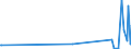 CN 04041084 /Exports /Unit = Prices (Euro/ton) /Partner: United Kingdom /Reporter: Eur27_2020 /04041084:Whey and Modified Whey, Whether or not Concentrated, Containing Added Sugar or Other Sweetening Matter, of a Protein Content `nitrogen Content x 6.38`, by Weight of > 15% and of a fat Content, by Weight, of > 27% (Excl. in Powder, Granules or Other Solid Forms)
