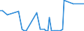 CN 04041084 /Exports /Unit = Prices (Euro/ton) /Partner: Sweden /Reporter: Eur27_2020 /04041084:Whey and Modified Whey, Whether or not Concentrated, Containing Added Sugar or Other Sweetening Matter, of a Protein Content `nitrogen Content x 6.38`, by Weight of > 15% and of a fat Content, by Weight, of > 27% (Excl. in Powder, Granules or Other Solid Forms)