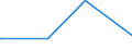 CN 04041084 /Exports /Unit = Prices (Euro/ton) /Partner: Morocco /Reporter: Eur27_2020 /04041084:Whey and Modified Whey, Whether or not Concentrated, Containing Added Sugar or Other Sweetening Matter, of a Protein Content `nitrogen Content x 6.38`, by Weight of > 15% and of a fat Content, by Weight, of > 27% (Excl. in Powder, Granules or Other Solid Forms)