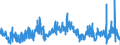 KN 04049021 /Exporte /Einheit = Preise (Euro/Tonne) /Partnerland: Spanien /Meldeland: Eur27_2020 /04049021:Erzeugnisse, die aus Natürlichen Milchbestandteilen Bestehen, Ohne Zusatz von Zucker Oder Anderen Süßmitteln, mit Einem Milchfettgehalt von <= 1,5 Ght, A.n.g.