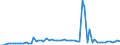 KN 04049021 /Exporte /Einheit = Preise (Euro/Tonne) /Partnerland: Ver.koenigreich(Nordirland) /Meldeland: Eur27_2020 /04049021:Erzeugnisse, die aus Natürlichen Milchbestandteilen Bestehen, Ohne Zusatz von Zucker Oder Anderen Süßmitteln, mit Einem Milchfettgehalt von <= 1,5 Ght, A.n.g.