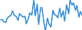 KN 04049021 /Exporte /Einheit = Preise (Euro/Tonne) /Partnerland: Ver.koenigreich(Ohne Nordirland) /Meldeland: Eur27_2020 /04049021:Erzeugnisse, die aus Natürlichen Milchbestandteilen Bestehen, Ohne Zusatz von Zucker Oder Anderen Süßmitteln, mit Einem Milchfettgehalt von <= 1,5 Ght, A.n.g.