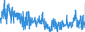 KN 04049021 /Exporte /Einheit = Preise (Euro/Tonne) /Partnerland: Belgien /Meldeland: Eur27_2020 /04049021:Erzeugnisse, die aus Natürlichen Milchbestandteilen Bestehen, Ohne Zusatz von Zucker Oder Anderen Süßmitteln, mit Einem Milchfettgehalt von <= 1,5 Ght, A.n.g.