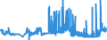 KN 04049021 /Exporte /Einheit = Preise (Euro/Tonne) /Partnerland: Luxemburg /Meldeland: Eur27_2020 /04049021:Erzeugnisse, die aus Natürlichen Milchbestandteilen Bestehen, Ohne Zusatz von Zucker Oder Anderen Süßmitteln, mit Einem Milchfettgehalt von <= 1,5 Ght, A.n.g.