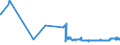 KN 04049021 /Exporte /Einheit = Preise (Euro/Tonne) /Partnerland: Ceuta /Meldeland: Eur27_2020 /04049021:Erzeugnisse, die aus Natürlichen Milchbestandteilen Bestehen, Ohne Zusatz von Zucker Oder Anderen Süßmitteln, mit Einem Milchfettgehalt von <= 1,5 Ght, A.n.g.