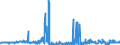 KN 04049021 /Exporte /Einheit = Preise (Euro/Tonne) /Partnerland: Finnland /Meldeland: Eur27_2020 /04049021:Erzeugnisse, die aus Natürlichen Milchbestandteilen Bestehen, Ohne Zusatz von Zucker Oder Anderen Süßmitteln, mit Einem Milchfettgehalt von <= 1,5 Ght, A.n.g.