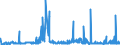 KN 04049021 /Exporte /Einheit = Preise (Euro/Tonne) /Partnerland: Schweiz /Meldeland: Eur27_2020 /04049021:Erzeugnisse, die aus Natürlichen Milchbestandteilen Bestehen, Ohne Zusatz von Zucker Oder Anderen Süßmitteln, mit Einem Milchfettgehalt von <= 1,5 Ght, A.n.g.