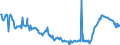 KN 04049021 /Exporte /Einheit = Preise (Euro/Tonne) /Partnerland: Gibraltar /Meldeland: Eur27_2020 /04049021:Erzeugnisse, die aus Natürlichen Milchbestandteilen Bestehen, Ohne Zusatz von Zucker Oder Anderen Süßmitteln, mit Einem Milchfettgehalt von <= 1,5 Ght, A.n.g.