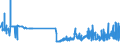 KN 04049021 /Exporte /Einheit = Preise (Euro/Tonne) /Partnerland: Malta /Meldeland: Eur27_2020 /04049021:Erzeugnisse, die aus Natürlichen Milchbestandteilen Bestehen, Ohne Zusatz von Zucker Oder Anderen Süßmitteln, mit Einem Milchfettgehalt von <= 1,5 Ght, A.n.g.