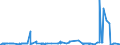 KN 04049021 /Exporte /Einheit = Preise (Euro/Tonne) /Partnerland: Tuerkei /Meldeland: Eur27_2020 /04049021:Erzeugnisse, die aus Natürlichen Milchbestandteilen Bestehen, Ohne Zusatz von Zucker Oder Anderen Süßmitteln, mit Einem Milchfettgehalt von <= 1,5 Ght, A.n.g.
