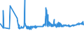 KN 04049021 /Exporte /Einheit = Preise (Euro/Tonne) /Partnerland: Estland /Meldeland: Eur27_2020 /04049021:Erzeugnisse, die aus Natürlichen Milchbestandteilen Bestehen, Ohne Zusatz von Zucker Oder Anderen Süßmitteln, mit Einem Milchfettgehalt von <= 1,5 Ght, A.n.g.