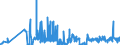 KN 04049021 /Exporte /Einheit = Preise (Euro/Tonne) /Partnerland: Litauen /Meldeland: Eur27_2020 /04049021:Erzeugnisse, die aus Natürlichen Milchbestandteilen Bestehen, Ohne Zusatz von Zucker Oder Anderen Süßmitteln, mit Einem Milchfettgehalt von <= 1,5 Ght, A.n.g.