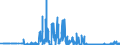 KN 04049021 /Exporte /Einheit = Preise (Euro/Tonne) /Partnerland: Slowakei /Meldeland: Eur27_2020 /04049021:Erzeugnisse, die aus Natürlichen Milchbestandteilen Bestehen, Ohne Zusatz von Zucker Oder Anderen Süßmitteln, mit Einem Milchfettgehalt von <= 1,5 Ght, A.n.g.