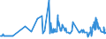 KN 04049021 /Exporte /Einheit = Preise (Euro/Tonne) /Partnerland: Albanien /Meldeland: Eur27_2020 /04049021:Erzeugnisse, die aus Natürlichen Milchbestandteilen Bestehen, Ohne Zusatz von Zucker Oder Anderen Süßmitteln, mit Einem Milchfettgehalt von <= 1,5 Ght, A.n.g.