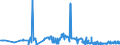 KN 04049021 /Exporte /Einheit = Preise (Euro/Tonne) /Partnerland: Ukraine /Meldeland: Eur27_2020 /04049021:Erzeugnisse, die aus Natürlichen Milchbestandteilen Bestehen, Ohne Zusatz von Zucker Oder Anderen Süßmitteln, mit Einem Milchfettgehalt von <= 1,5 Ght, A.n.g.