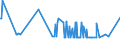 KN 04049021 /Exporte /Einheit = Preise (Euro/Tonne) /Partnerland: Georgien /Meldeland: Eur27_2020 /04049021:Erzeugnisse, die aus Natürlichen Milchbestandteilen Bestehen, Ohne Zusatz von Zucker Oder Anderen Süßmitteln, mit Einem Milchfettgehalt von <= 1,5 Ght, A.n.g.
