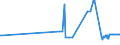 KN 04049021 /Exporte /Einheit = Preise (Euro/Tonne) /Partnerland: Aserbaidschan /Meldeland: Eur27_2020 /04049021:Erzeugnisse, die aus Natürlichen Milchbestandteilen Bestehen, Ohne Zusatz von Zucker Oder Anderen Süßmitteln, mit Einem Milchfettgehalt von <= 1,5 Ght, A.n.g.