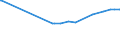 KN 04049021 /Exporte /Einheit = Preise (Euro/Tonne) /Partnerland: Turkmenistan /Meldeland: Eur27_2020 /04049021:Erzeugnisse, die aus Natürlichen Milchbestandteilen Bestehen, Ohne Zusatz von Zucker Oder Anderen Süßmitteln, mit Einem Milchfettgehalt von <= 1,5 Ght, A.n.g.