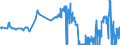 KN 04049021 /Exporte /Einheit = Preise (Euro/Tonne) /Partnerland: Bosn.-herzegowina /Meldeland: Eur27_2020 /04049021:Erzeugnisse, die aus Natürlichen Milchbestandteilen Bestehen, Ohne Zusatz von Zucker Oder Anderen Süßmitteln, mit Einem Milchfettgehalt von <= 1,5 Ght, A.n.g.