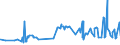 KN 04049021 /Exporte /Einheit = Preise (Euro/Tonne) /Partnerland: Ehem.jug.rep.mazed /Meldeland: Eur27_2020 /04049021:Erzeugnisse, die aus Natürlichen Milchbestandteilen Bestehen, Ohne Zusatz von Zucker Oder Anderen Süßmitteln, mit Einem Milchfettgehalt von <= 1,5 Ght, A.n.g.