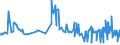 KN 04049021 /Exporte /Einheit = Preise (Euro/Tonne) /Partnerland: Serbien /Meldeland: Eur27_2020 /04049021:Erzeugnisse, die aus Natürlichen Milchbestandteilen Bestehen, Ohne Zusatz von Zucker Oder Anderen Süßmitteln, mit Einem Milchfettgehalt von <= 1,5 Ght, A.n.g.