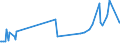 KN 04049021 /Exporte /Einheit = Preise (Euro/Tonne) /Partnerland: Libyen /Meldeland: Eur27_2020 /04049021:Erzeugnisse, die aus Natürlichen Milchbestandteilen Bestehen, Ohne Zusatz von Zucker Oder Anderen Süßmitteln, mit Einem Milchfettgehalt von <= 1,5 Ght, A.n.g.