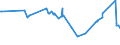 KN 04049021 /Exporte /Einheit = Preise (Euro/Tonne) /Partnerland: Mauretanien /Meldeland: Eur27_2020 /04049021:Erzeugnisse, die aus Natürlichen Milchbestandteilen Bestehen, Ohne Zusatz von Zucker Oder Anderen Süßmitteln, mit Einem Milchfettgehalt von <= 1,5 Ght, A.n.g.