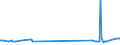 KN 04049021 /Exporte /Einheit = Preise (Euro/Tonne) /Partnerland: Niger /Meldeland: Eur27_2020 /04049021:Erzeugnisse, die aus Natürlichen Milchbestandteilen Bestehen, Ohne Zusatz von Zucker Oder Anderen Süßmitteln, mit Einem Milchfettgehalt von <= 1,5 Ght, A.n.g.