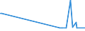 KN 04049021 /Exporte /Einheit = Preise (Euro/Tonne) /Partnerland: Guinea-biss. /Meldeland: Eur27_2020 /04049021:Erzeugnisse, die aus Natürlichen Milchbestandteilen Bestehen, Ohne Zusatz von Zucker Oder Anderen Süßmitteln, mit Einem Milchfettgehalt von <= 1,5 Ght, A.n.g.