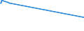 KN 04049021 /Exporte /Einheit = Preise (Euro/Tonne) /Partnerland: Sierra Leone /Meldeland: Europäische Union /04049021:Erzeugnisse, die aus Natürlichen Milchbestandteilen Bestehen, Ohne Zusatz von Zucker Oder Anderen Süßmitteln, mit Einem Milchfettgehalt von <= 1,5 Ght, A.n.g.
