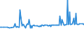 KN 04049021 /Exporte /Einheit = Preise (Euro/Tonne) /Partnerland: Aequat.guin. /Meldeland: Eur27_2020 /04049021:Erzeugnisse, die aus Natürlichen Milchbestandteilen Bestehen, Ohne Zusatz von Zucker Oder Anderen Süßmitteln, mit Einem Milchfettgehalt von <= 1,5 Ght, A.n.g.