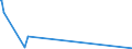 KN 04049021 /Exporte /Einheit = Preise (Euro/Tonne) /Partnerland: Dem. Rep. Kongo /Meldeland: Eur27_2020 /04049021:Erzeugnisse, die aus Natürlichen Milchbestandteilen Bestehen, Ohne Zusatz von Zucker Oder Anderen Süßmitteln, mit Einem Milchfettgehalt von <= 1,5 Ght, A.n.g.