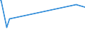 KN 04049021 /Exporte /Einheit = Preise (Euro/Tonne) /Partnerland: Uganda /Meldeland: Eur27_2020 /04049021:Erzeugnisse, die aus Natürlichen Milchbestandteilen Bestehen, Ohne Zusatz von Zucker Oder Anderen Süßmitteln, mit Einem Milchfettgehalt von <= 1,5 Ght, A.n.g.