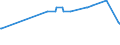 KN 04049021 /Exporte /Einheit = Preise (Euro/Tonne) /Partnerland: Seychellen /Meldeland: Eur27_2020 /04049021:Erzeugnisse, die aus Natürlichen Milchbestandteilen Bestehen, Ohne Zusatz von Zucker Oder Anderen Süßmitteln, mit Einem Milchfettgehalt von <= 1,5 Ght, A.n.g.