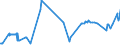 KN 04049029 /Exporte /Einheit = Preise (Euro/Tonne) /Partnerland: Schweden /Meldeland: Eur27_2020 /04049029:Erzeugnisse, die aus Natürlichen Milchbestandteilen Bestehen, Ohne Zusatz von Zucker Oder Anderen Süßmitteln, mit Einem Milchfettgehalt von > 27 Ght, A.n.g.