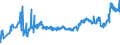 KN 04049029 /Exporte /Einheit = Preise (Euro/Tonne) /Partnerland: Slowakei /Meldeland: Eur27_2020 /04049029:Erzeugnisse, die aus Natürlichen Milchbestandteilen Bestehen, Ohne Zusatz von Zucker Oder Anderen Süßmitteln, mit Einem Milchfettgehalt von > 27 Ght, A.n.g.