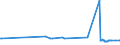 KN 04049029 /Exporte /Einheit = Preise (Euro/Tonne) /Partnerland: Ukraine /Meldeland: Eur27_2020 /04049029:Erzeugnisse, die aus Natürlichen Milchbestandteilen Bestehen, Ohne Zusatz von Zucker Oder Anderen Süßmitteln, mit Einem Milchfettgehalt von > 27 Ght, A.n.g.